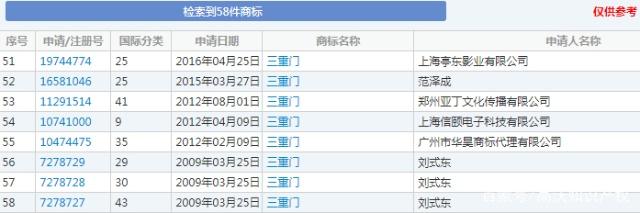 “三重門”商標(biāo)被無效宣告，申請(qǐng)商標(biāo)可不能亂來！