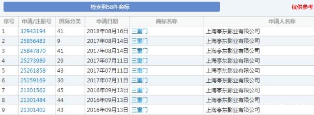 “三重門”商標(biāo)被無效宣告，申請(qǐng)商標(biāo)可不能亂來！