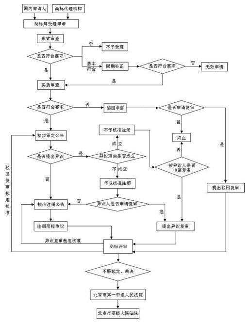 什么是商標(biāo)代理機(jī)構(gòu)？