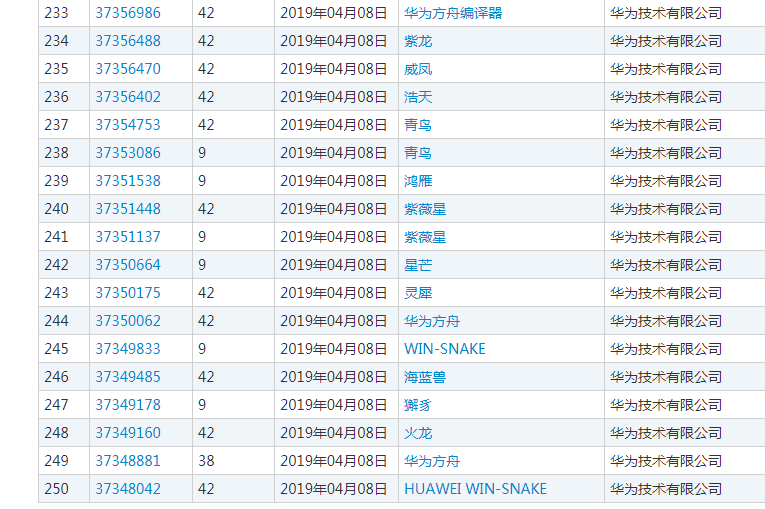 一大波中國神獸被華為注冊(cè)成商標(biāo)