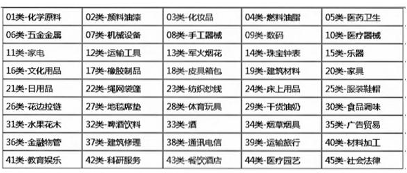 什么樣的商標最值錢？