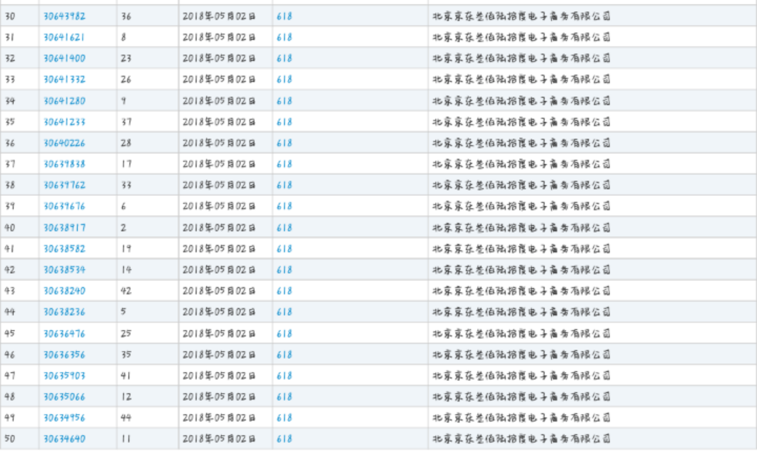 京東無償開放“618”商標(biāo)，究竟是因為什么？