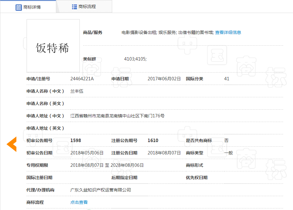 看到這些商標(biāo)你驚不驚喜？意不意外？