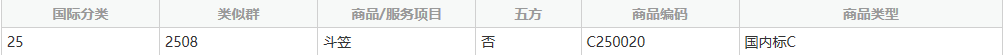 商標(biāo)分類表，你真的看懂了嘛？