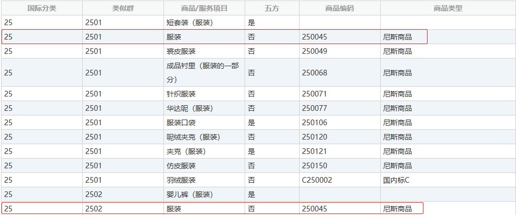商標(biāo)分類表，你真的看懂了嘛？
