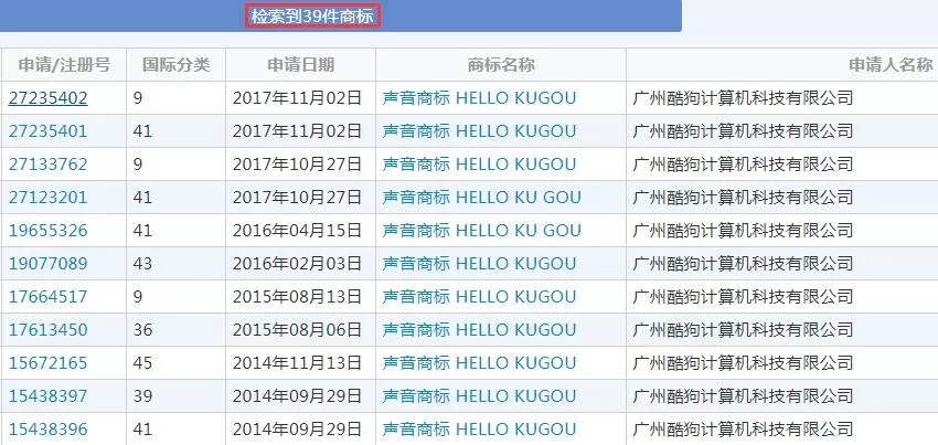 現(xiàn)在不玩“文字”商標了，都開始玩“聲音”商標了！