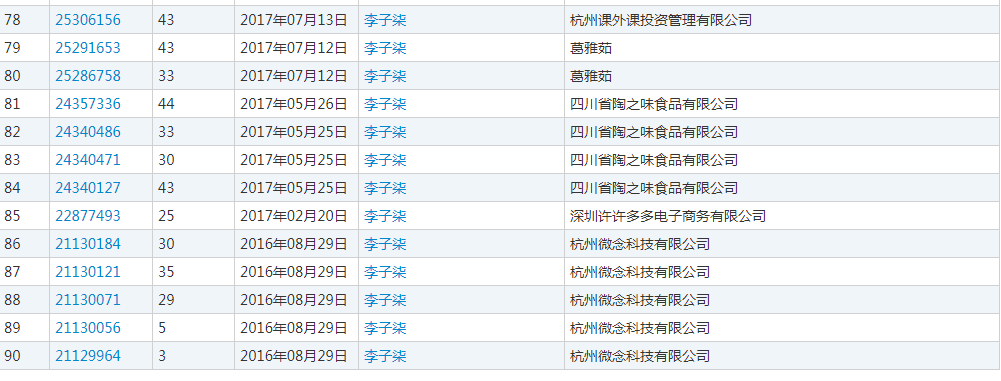 月收入千萬(wàn)，網(wǎng)紅李子柒火了！背后公司注冊(cè)百余商標(biāo)！