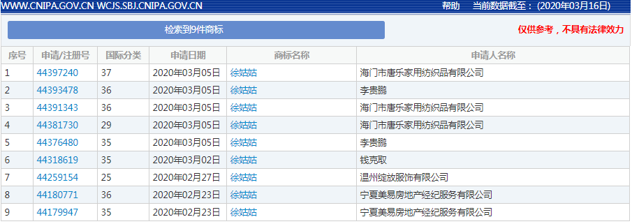 《安家》商標(biāo)現(xiàn)狀：“房似錦”“徐姑姑”紛紛被搶，發(fā)行方無作為