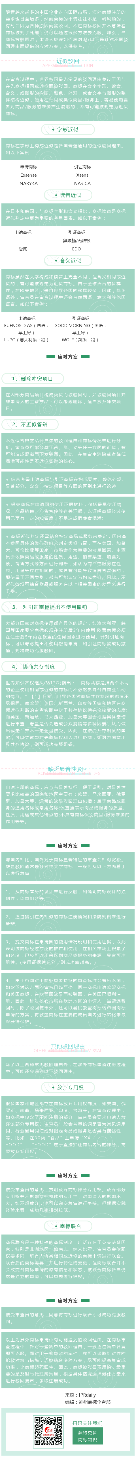 涉外商標(biāo)被駁回，企業(yè)該如何應(yīng)對(duì)？