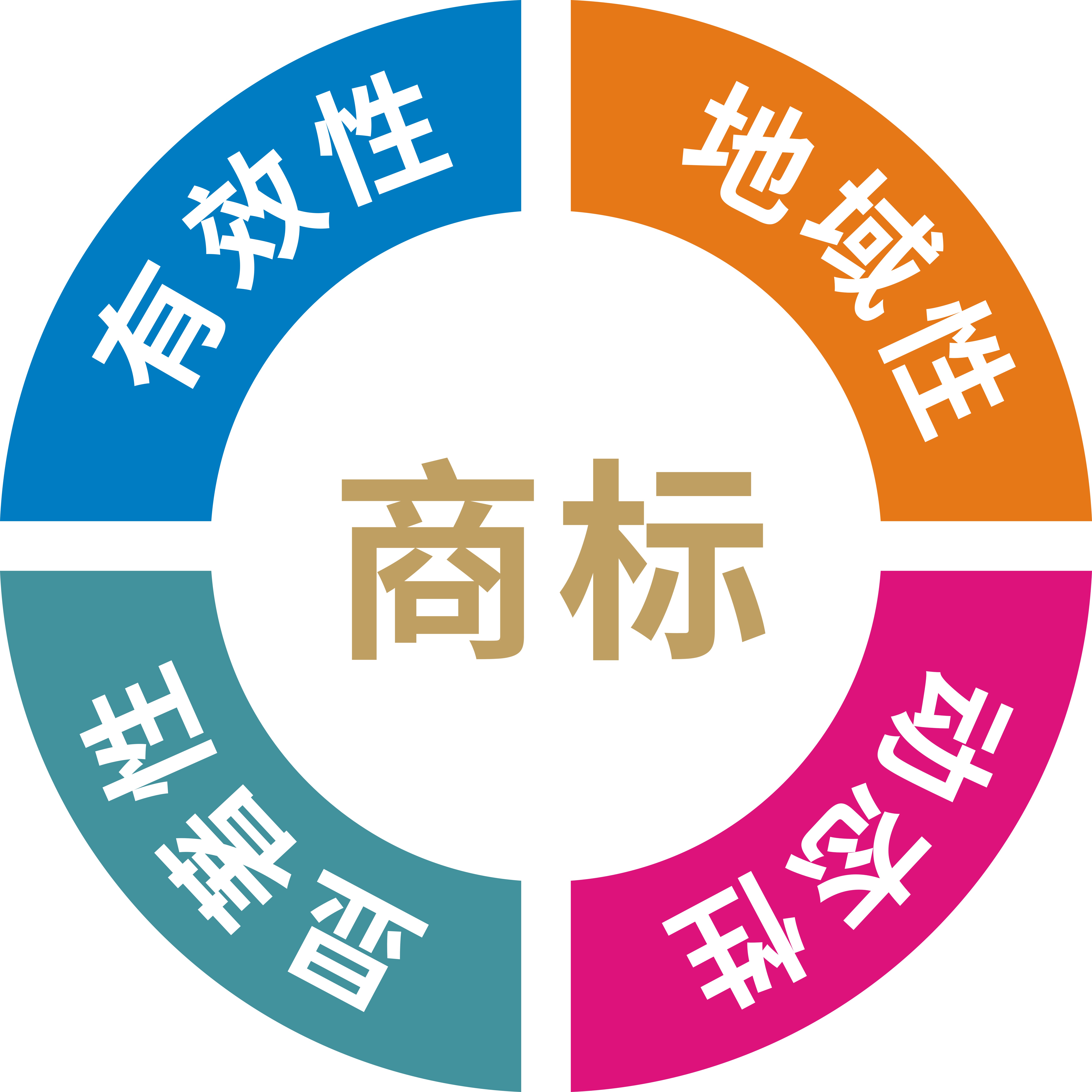 神州商標盧松杰總經(jīng)理淺談商標的四大性！