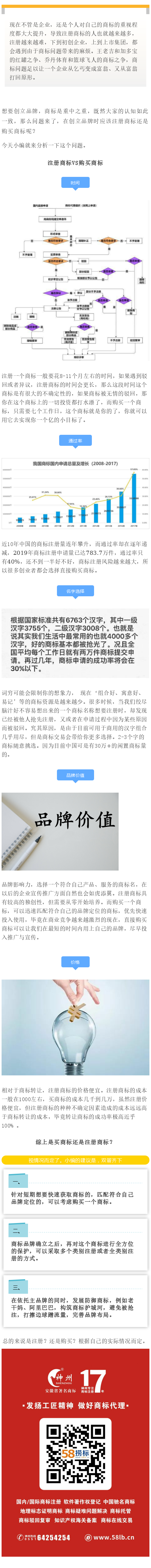 購(gòu)買商標(biāo)？Or注冊(cè)商標(biāo)？