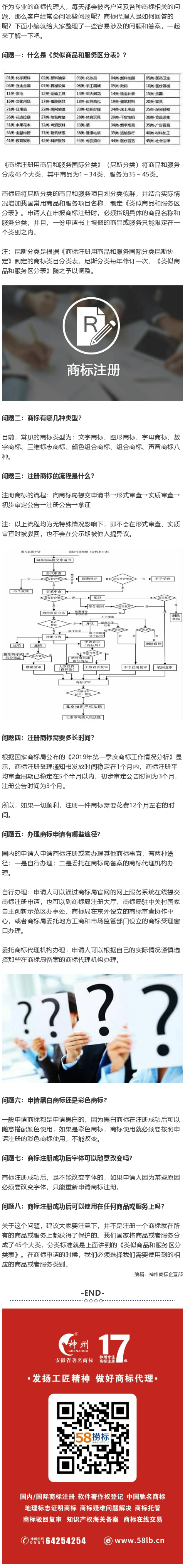 商標(biāo)注冊被問到最多的問題有哪些？