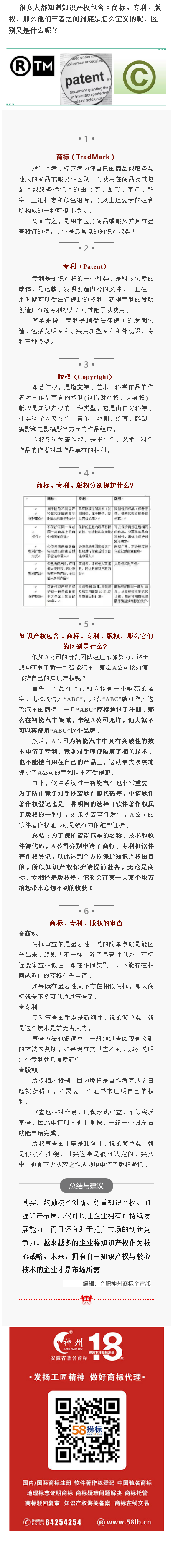 想要保護(hù)知識(shí)產(chǎn)權(quán)的你，了解知識(shí)產(chǎn)權(quán)的區(qū)別嗎？