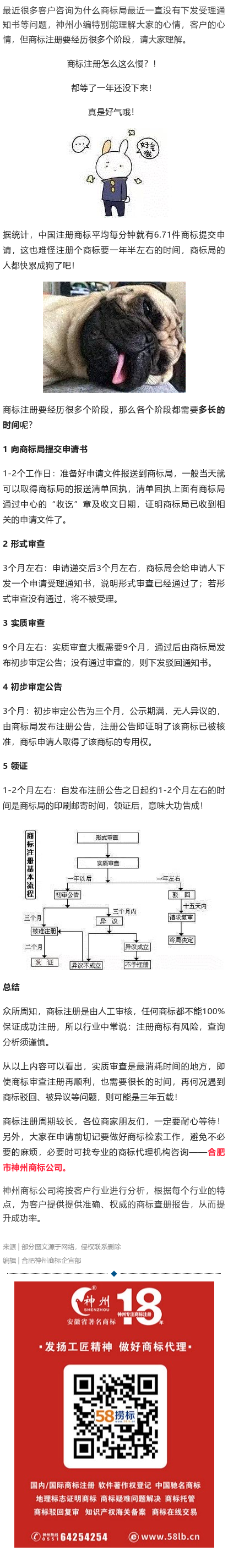 商標注冊下來要這么久？原來都浪費在這里了！
